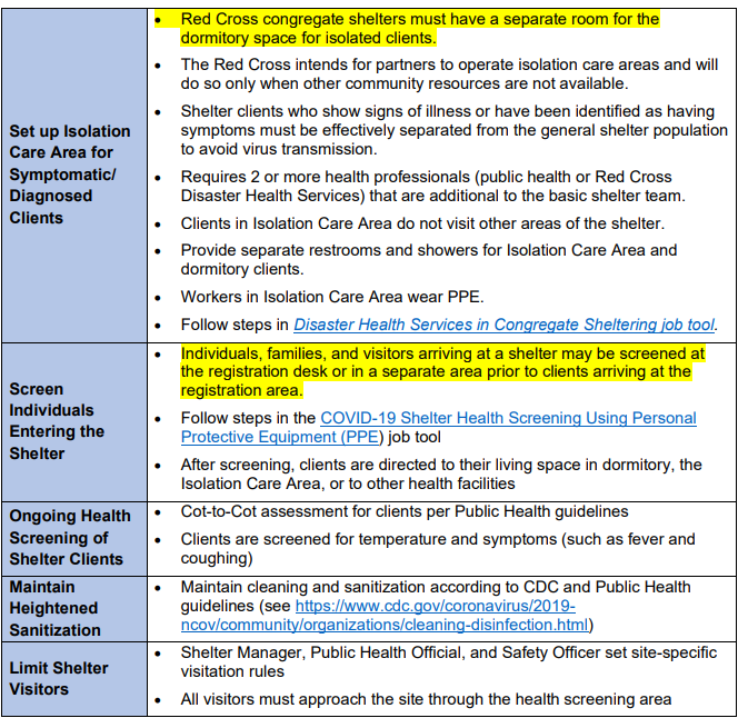 Disaster Cycle Services COVID-19 Compendium - National Mass Care Strategy